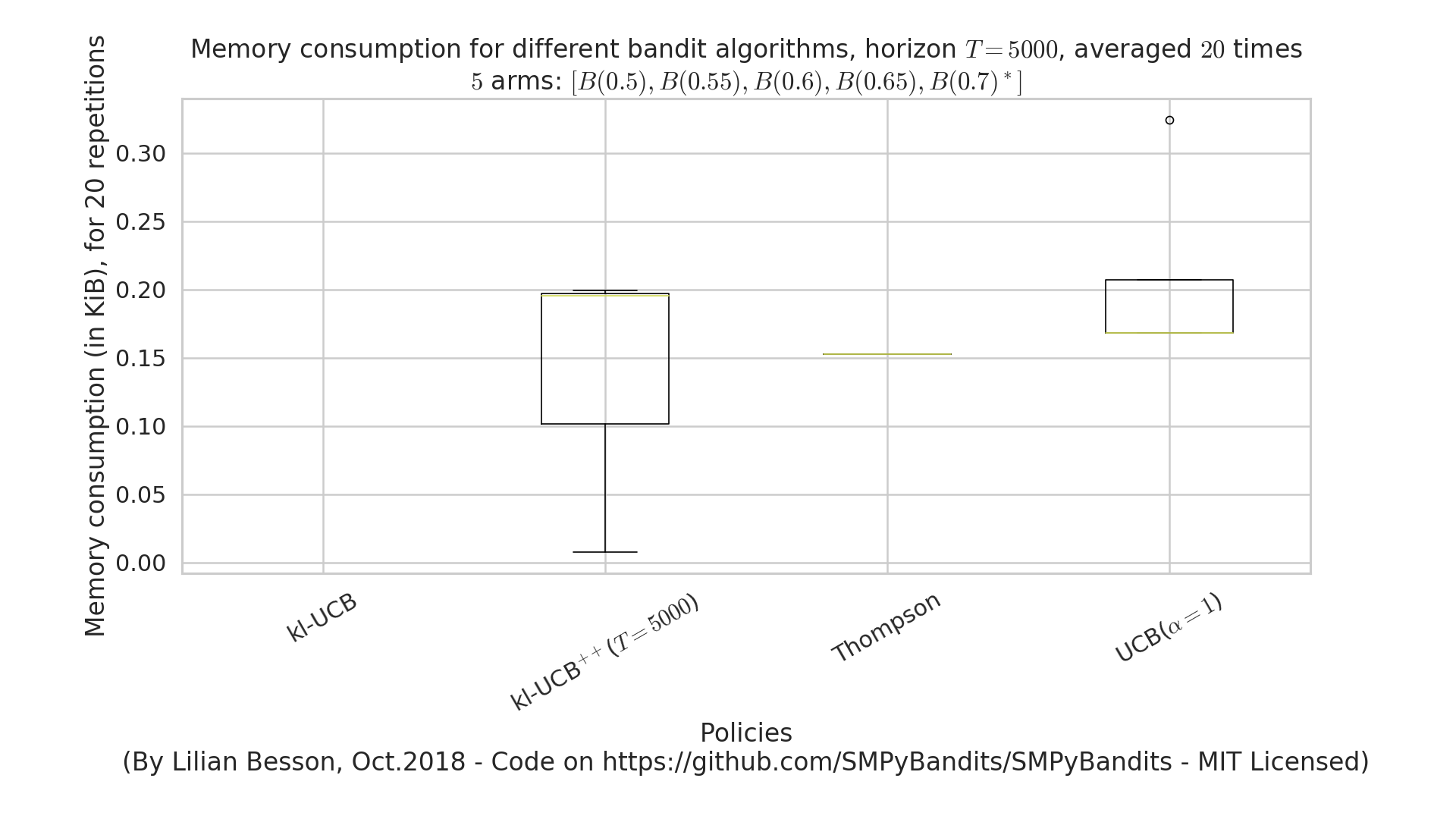 ../_images/Demo_of_automatic_memory_consumption_measure_between_algorithms.png