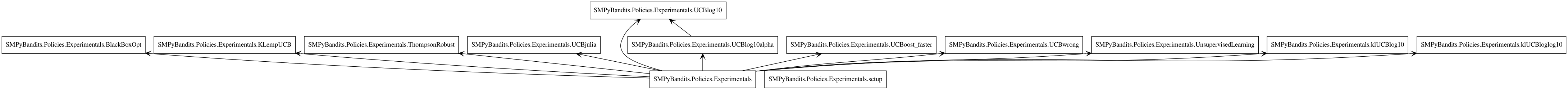 ../_images/packages_SMPyBandits.Policies.Experimentals.png